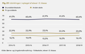 Kvalitetsrapport 2020 for folkeskoler i København side 45. Kvalitetsrapport 2020 for folkeskoler i København side 45.